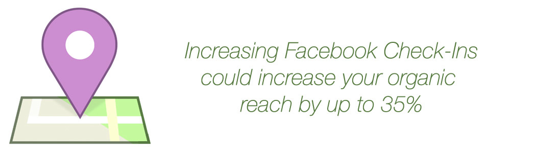 Facebook checkins increase engagement.